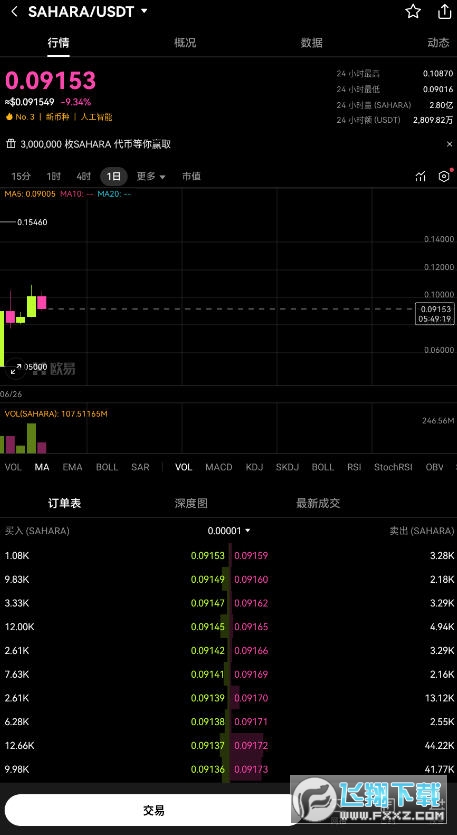 SAHARA币怎么样?SAHARA币能涨到多少? SAHARA币怎么样?SAHARA币能涨到多少?