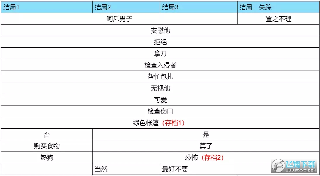 the freak circus怪胎马戏团全结局收录攻略 the freak circus怪胎马戏团全结局收录攻略